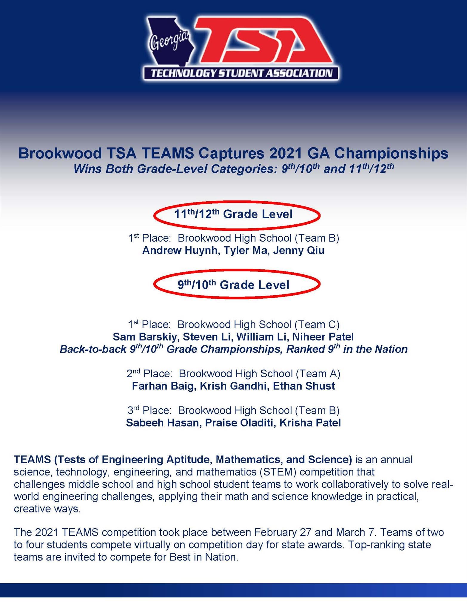 Brookwood wins TSA State Championships